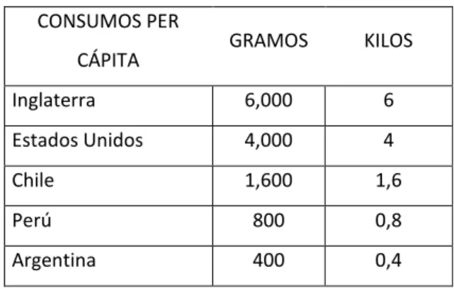 Cuadro 5: Ciclo de vida de la Industria 