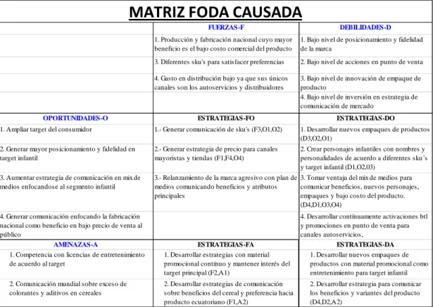 Tabla 5: Matriz Foda Causada 