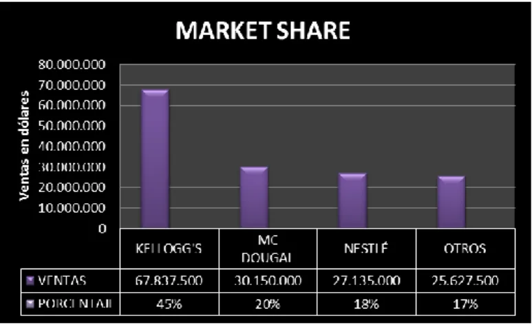 Cuadro 1: Market Share 