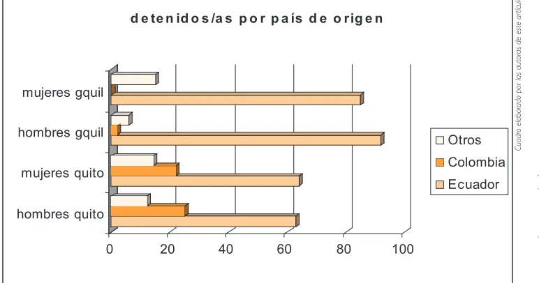 Cuadro elaborado por las autoras de este artículo.