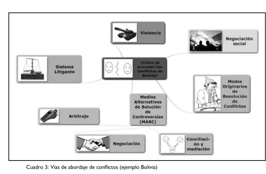 Cuadro 2: Características del derecho consuetudinario