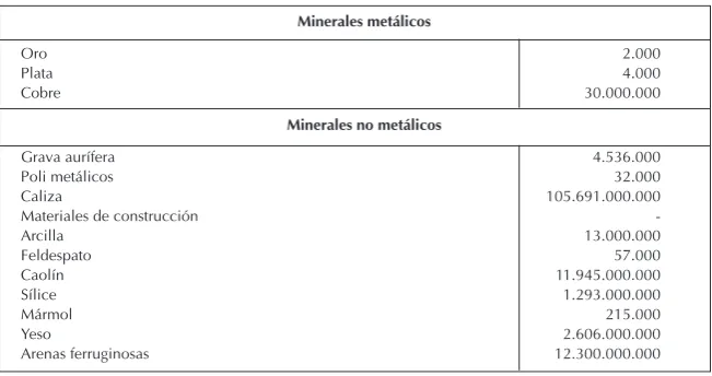 Cuadro 3