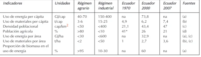 Tabla 1