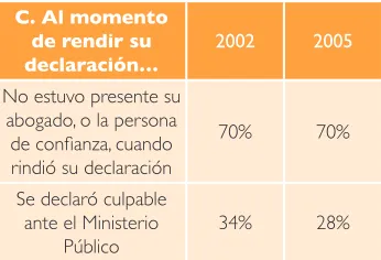 Tabla 10: Respuestas de los internos ante acciones 