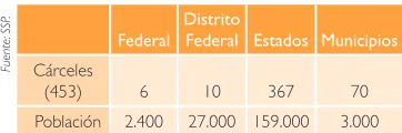 Tabla 3: Centros de Reclusión por nivel de Gobierno