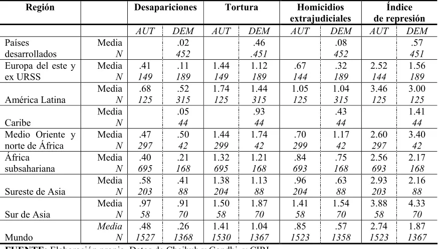 Tabla 1.1 