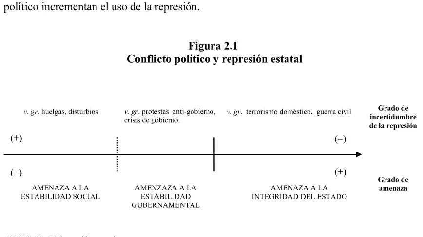 Figura 2.1 