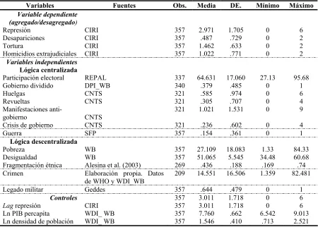 Tabla 3.3 Descripción de datos 