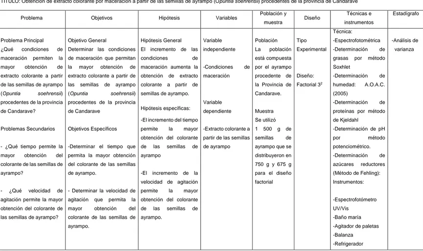 Tabla 1. Matriz de consistencia 