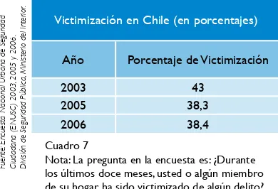 Cuadro 7(Ministerio del Interior, 2003b y 2005b)20. Nota: La pregunta en la encuesta es: ¿Durante El contexto auspicioso de  suspensión de la los últimos doce meses, usted o algún miembro tendencia al alza de delitos —de más de dos 