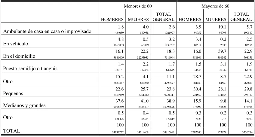 CUADRO 4.4 