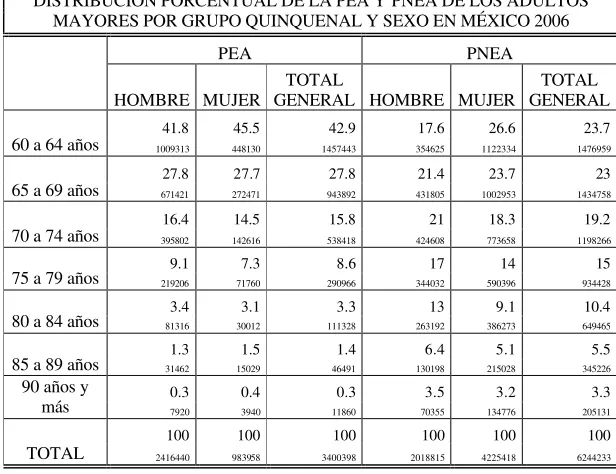 CUADRO 3.3 