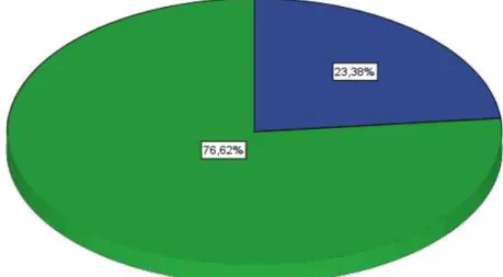Gráfico 2. Probabilidad de la población total de presentar  sarcopenia. 