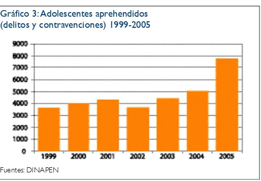 Tabla 1les, aunque no se cuenta con datos exactos sobre quéAdolescentes aprehendidos por delitos a nivel tipo de drogas se consumen con mayor frecuencia.