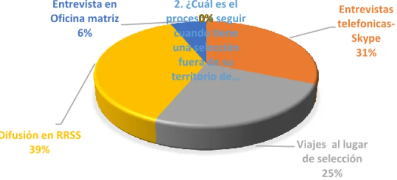 Gráfico 7 