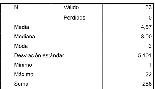 TABLA 6. Reporte en días de SeptiFAST 