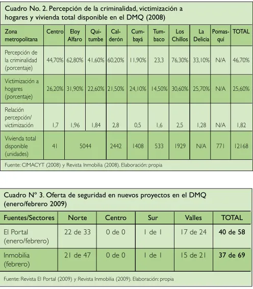 Cuadro No. 2. Percepción de la criminalidad, victimización a 