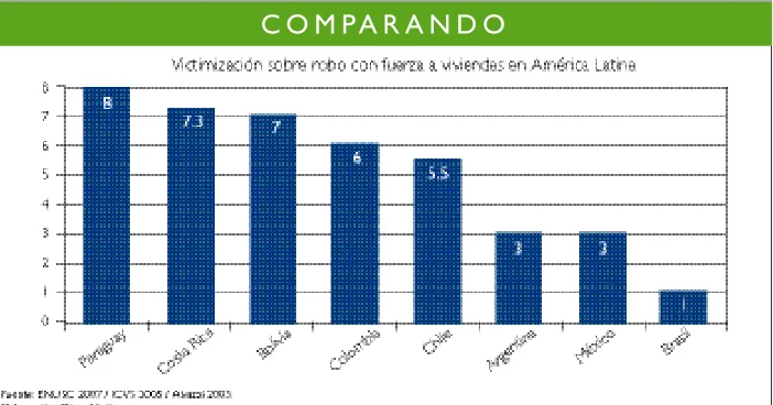 Cuadro Nº 6.