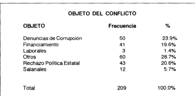 cuadro sobre el número de conflictos 
