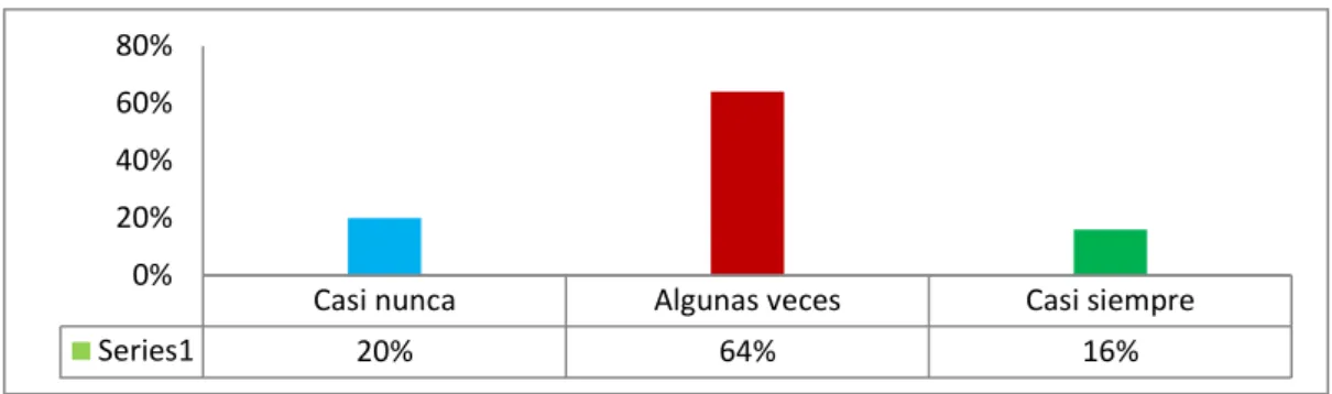 Figura 1: Acciones de control dentro de la empresa 