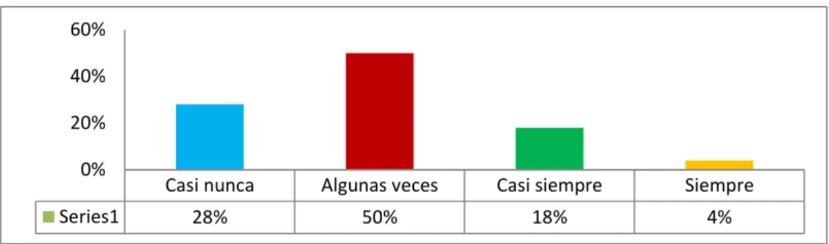 Figura 9: Información y comunicación de directivas en áreas  correspondientes 