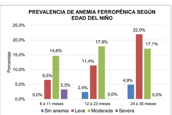 GRÁFICO Nº 02 