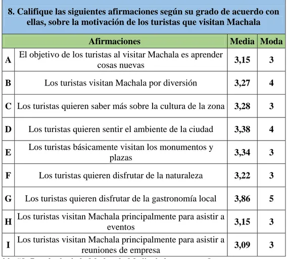 Figura 3: Gráfico de barras sobre opción G y calificación. Elaboración propia. 