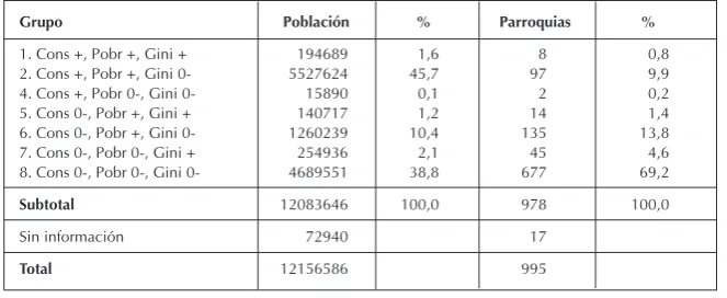 Cuadro 1