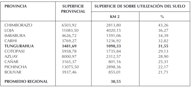 Cuadro 5
