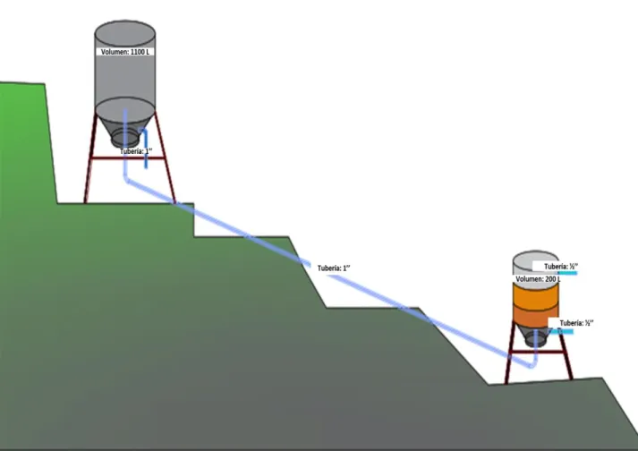 Figura 9. Diseño del pozo séptico filtro anaerobio 