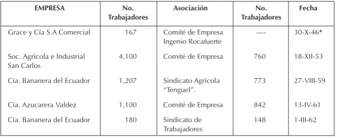Cuadro No. 3