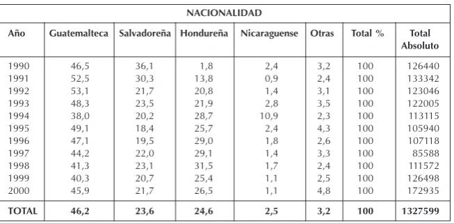 Cuadro No. 1