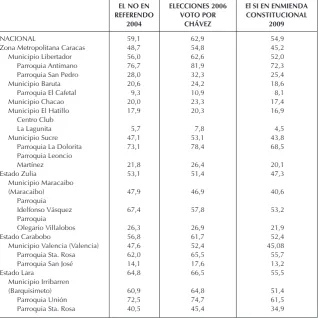 Cuadro 2Ejemplos de PP electoral