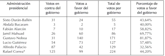 Tabla Nº 2
