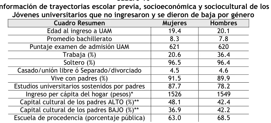 Cuadro Resumen 