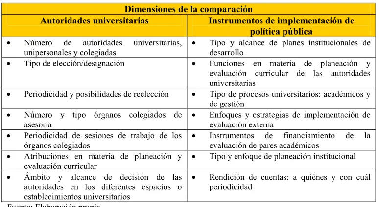 Cuadro 4. Las dimensiones de la comparación en la UG y la Uaemex  