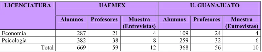 Cuadro 5. Estadísticas 2006-2007 y muestra de estudio 