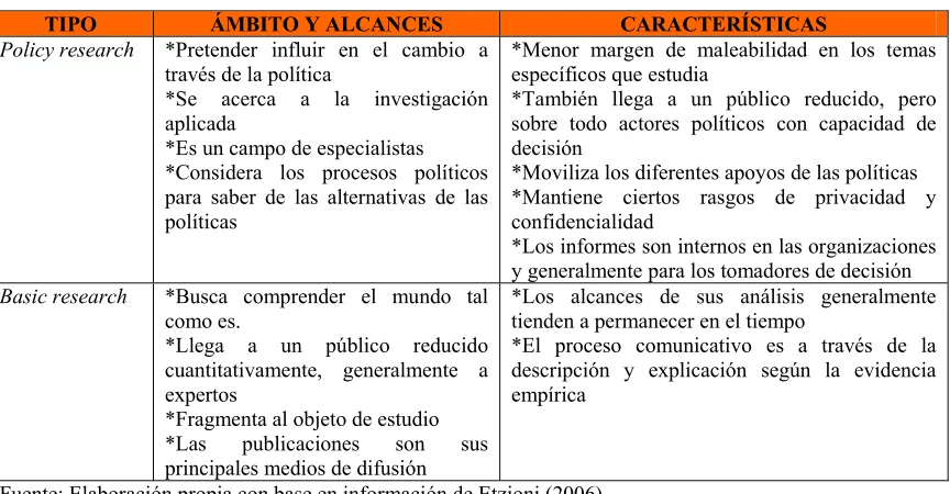Cuadro 6. Comparativo Policy research y basic research 