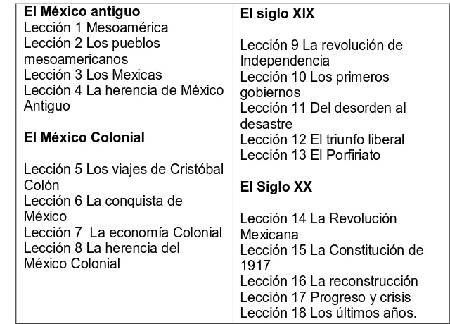 Tabla 9. Índice Mi libro de Historia de México. Cuarto grado. SEP. 1992 