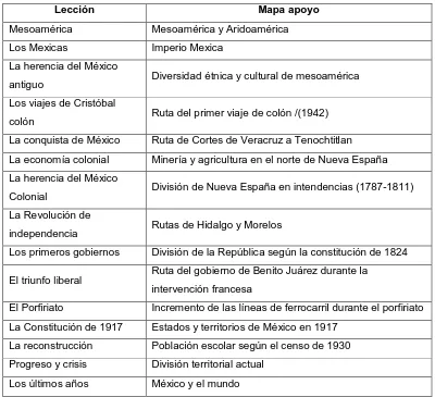 Tabla 10. Relación lecciones/Mapas de apoyo 