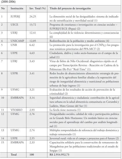 Tabla No. 4 