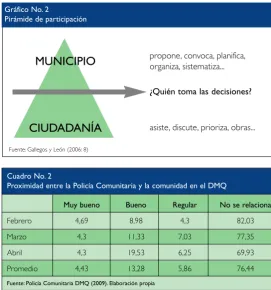 Cuadro No. 2