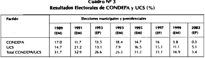 Cuadro Nl' 3 de 