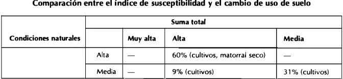 Cuadro 1 .  Areas erosionadas en el período 1 962-1 988 