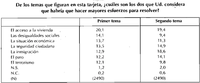 Tabla 1 