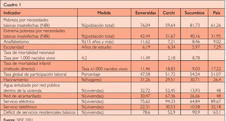 Cuadro 1Indicador