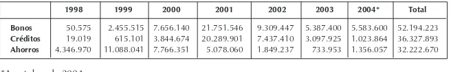 tabla 7operaciones de Vivienda Nueva SIV 1998-2004