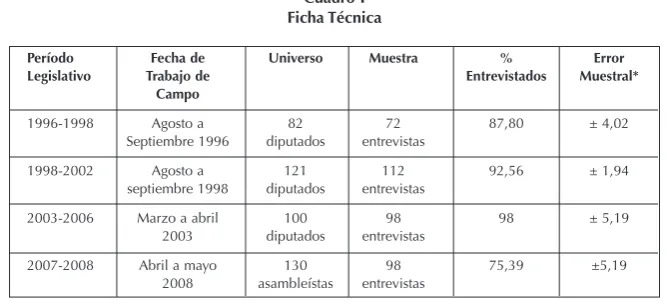 Cuadro IFicha Técnica