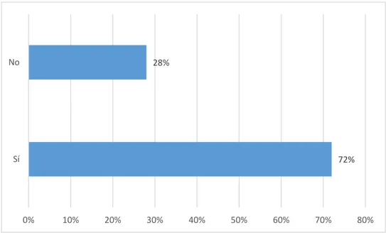 Figura 1. Percepción de los encuestados sobre lo que van a elegir estudiar en la 