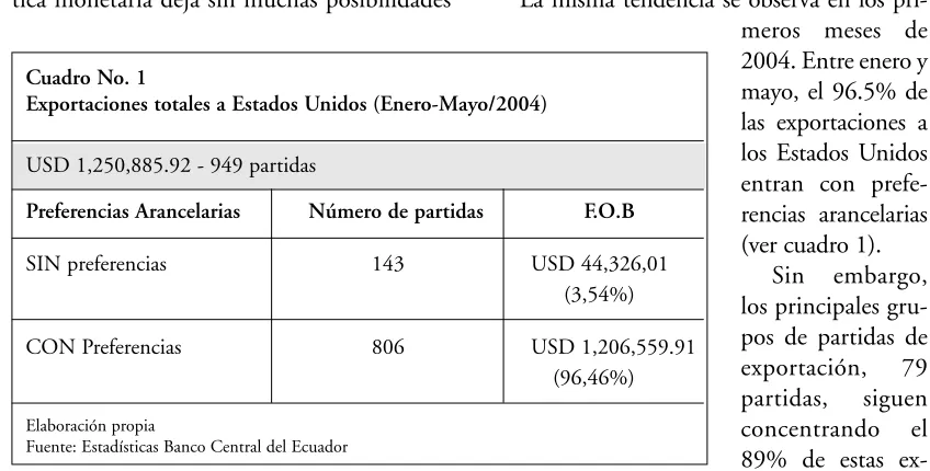 Cuadro No. 1
